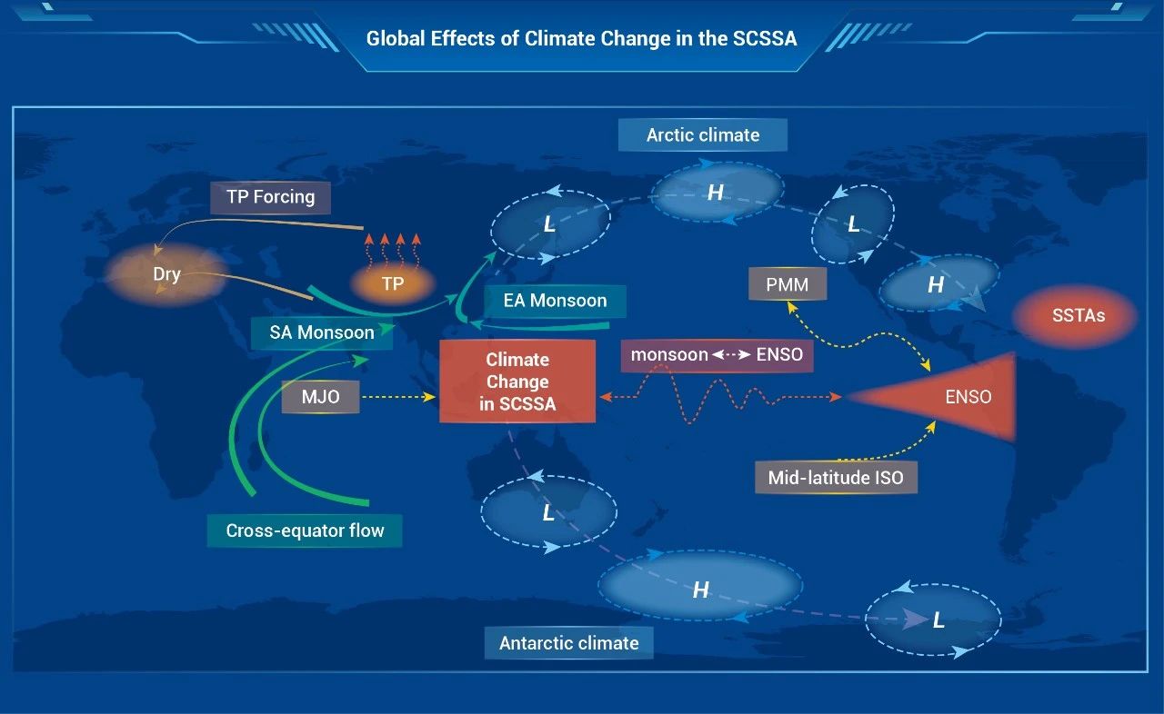 OLAR热文 | 南海及周边地区气候变化：特征、影响与预估