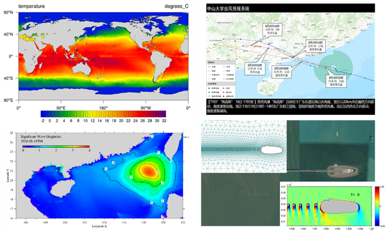 地球系统模式创新团队召开关于SYCIM海洋预报系统研发进展汇报线上组会